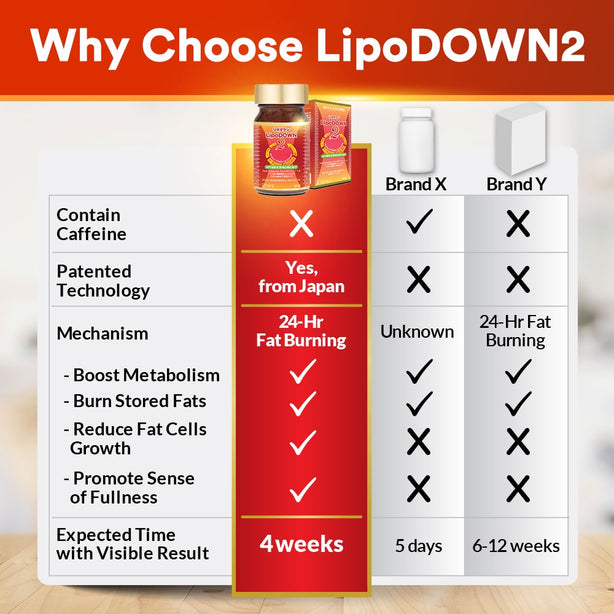 AFC LipoDOWN2 Weight Loss Slimming Fat Burner Appetite Control Boost Metabolism