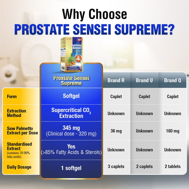 AFC Prostate Sensei Supreme for Difficult Frequent Urination Residual Urine