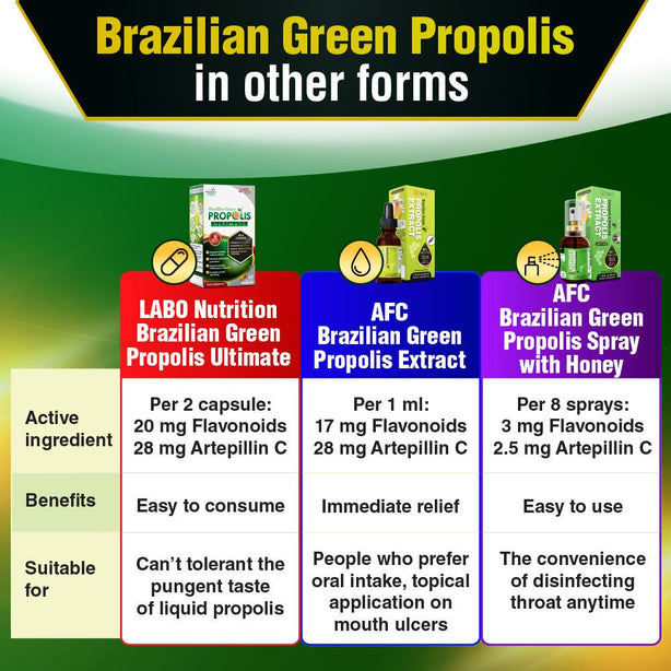 AFC Brazilian Green Propolis Extract Cough Sore Throat Flu Mouth Ulcer & Allergy