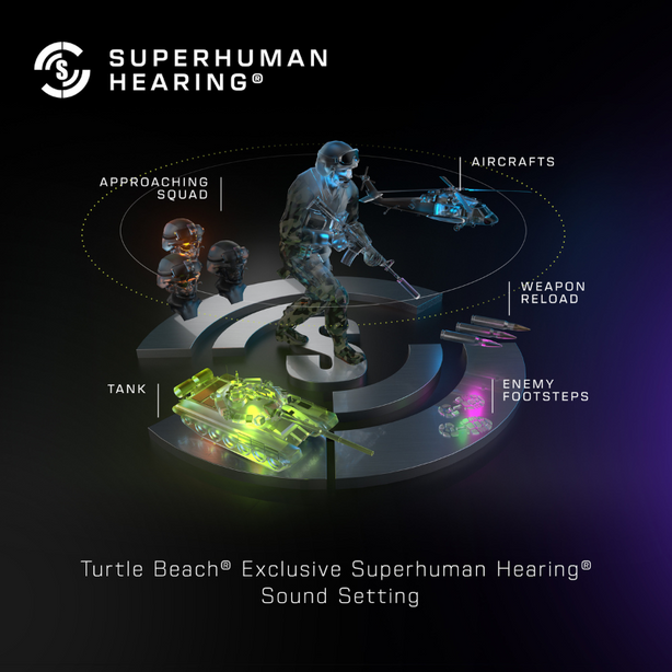 Turtle Beach Stealth 500 Wireless Headset Compatible with PlayStation, PC