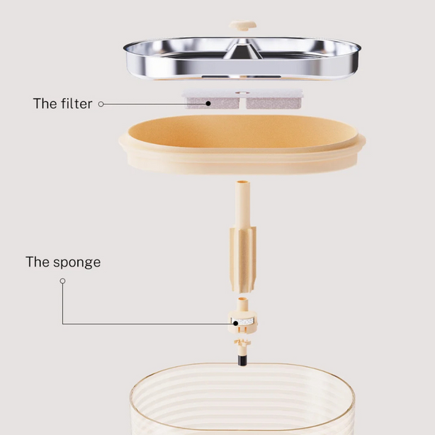 Enabot ROLA Smart Pet Water Fountain Filter Set