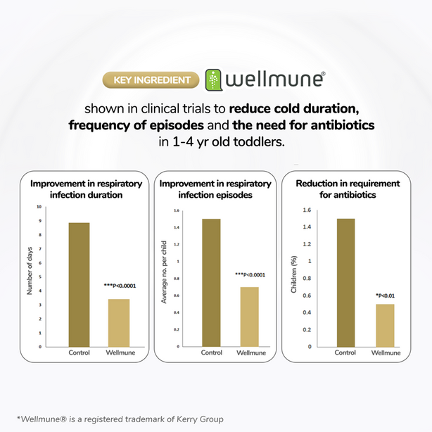 Little Etoile Premium Toddler Formula Stage 3 (1-3 years)