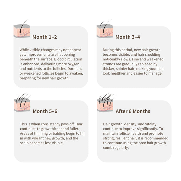 Breo - Scalp 3L Hair Growth Laser Massager