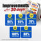 LABO Ultimate VisionREGAIN INTENSIVE Vision Saffron for Dry Eyes Night Blurry Vision Eye Strain