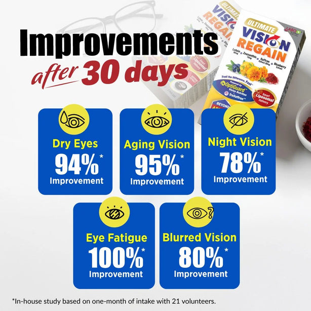 LABO Ultimate VisionREGAIN INTENSIVE Vision Saffron for Dry Eyes Night Blurry Vision Eye Strain
