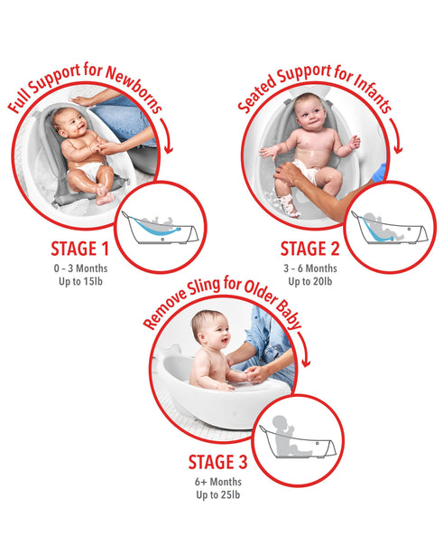 Skip Hop Moby Smart Sling 3 Stage Bath