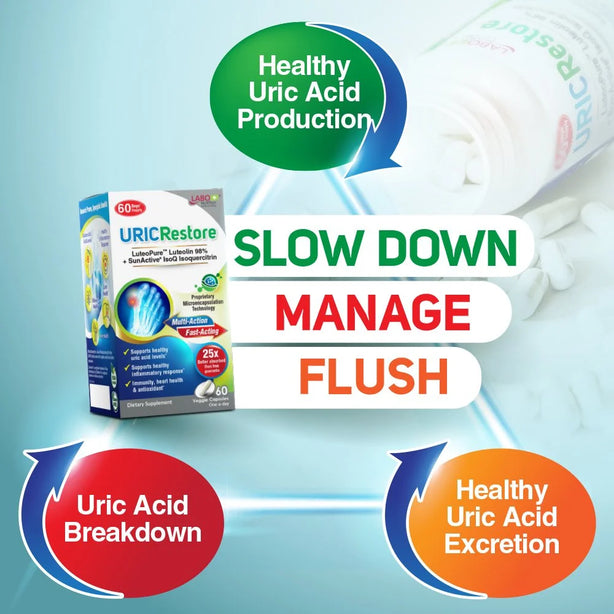 LABO URICRestore Luteolin Quercetin for Uric Acid Flare Up Gout Joint Discomfort