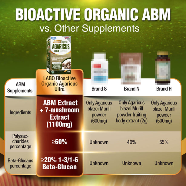 LABO Nutrition Bioactive Organic Agaricus Ultra +7 Mushroom Extracts for Immune