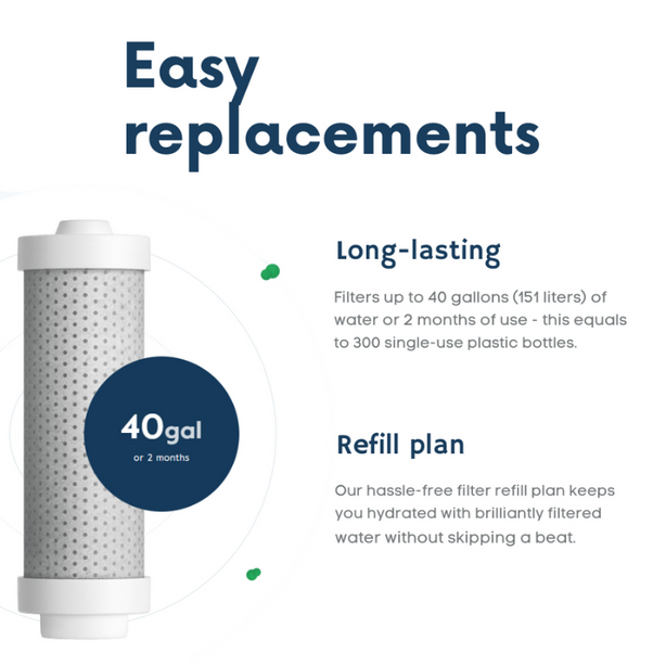 LARQ Essential Bottle Filter (Pack of 3)