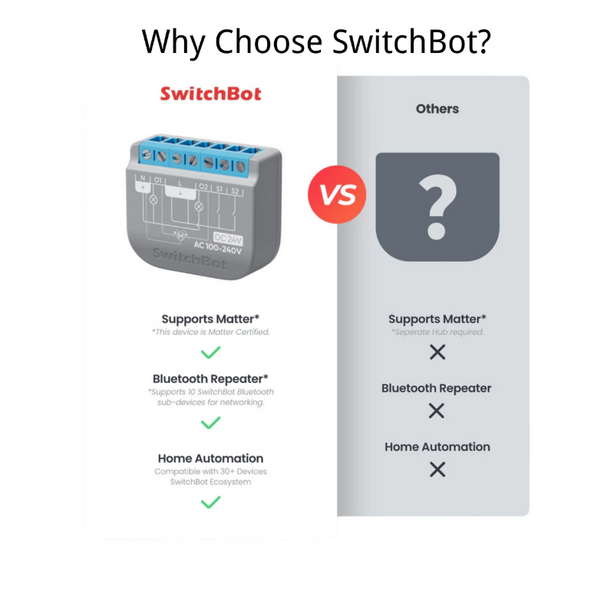 SwitchBot Relay Switch 2PM