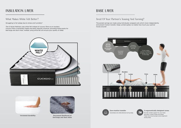 O-Series Super Single Size Mattress with Firm Topper (Bedframe Included)