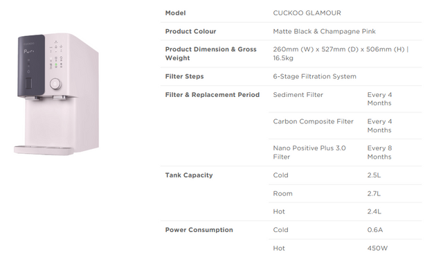 Glamour Water Purifier 7.6L Tank (Free 1-Year Servicing CCSP & Installation)