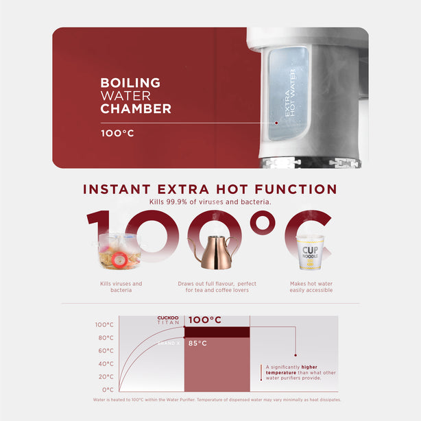 Titan Water Purifier Tankless 100°C + CR1095 Rice Cooker + 1 Aquarius Faucet (Free 1-Year Servicing CCSP & Installation)