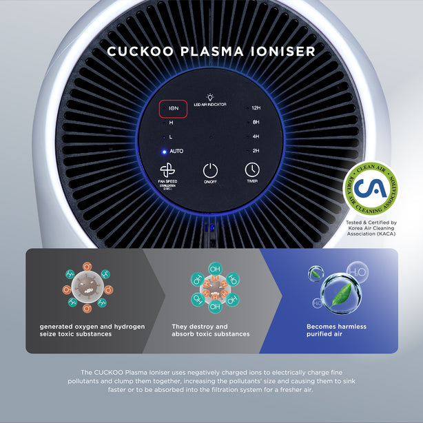 i Model Air Purifier (Free 1-Year Filters)