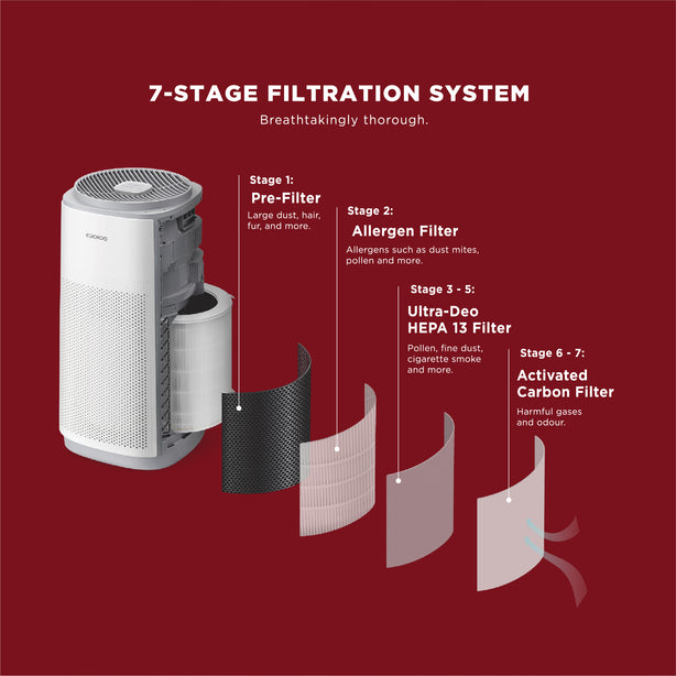 K Model Air Purifier (Free 1-Year Filters)