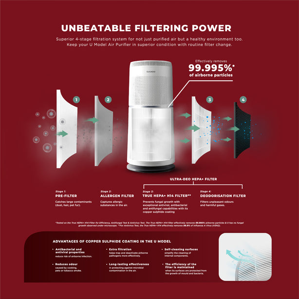 U Model Air Purifier (Free 1-Year Filters)