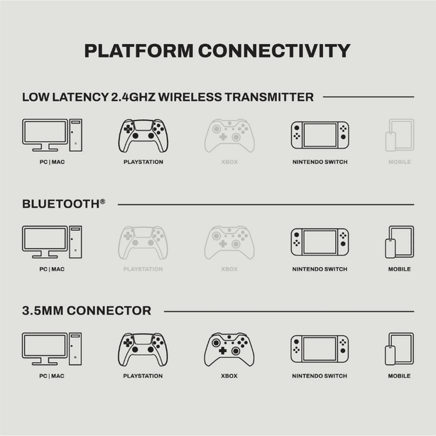 Skullcandy Crusher PLYR 720 Gaming Wireless Over Ear Headset