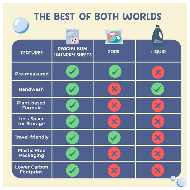 Peachy Bum Baby Safe Laundry Sheets [Safe for Sensitive Skin & Phosphate-Free]