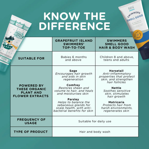 pout Care Grapefruit Island Swimmers' Top-to-Toe 250ml