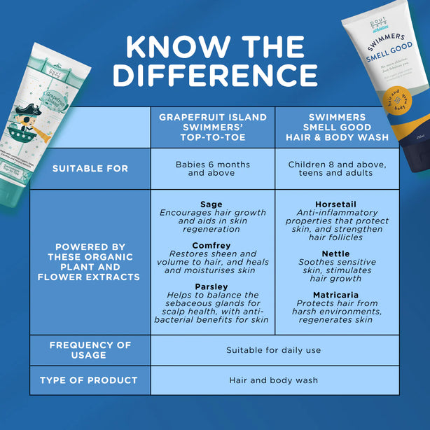 Swimmers Smell Good Hair & Body Wash 250ml