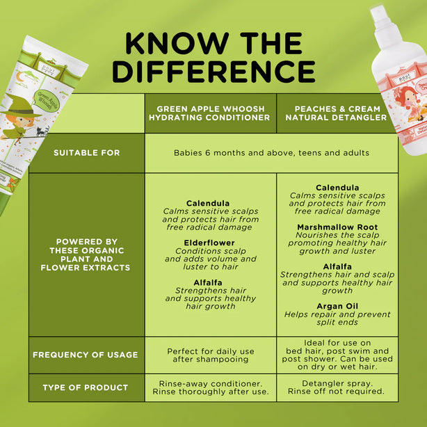 pout Care Green Apple Whoosh Hydrating Conditioner 250ml