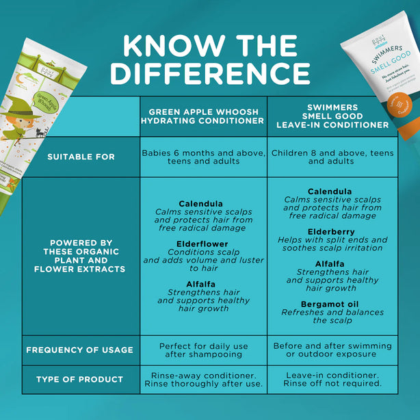 Swimmers Smell Good Leave-in Conditioner 180ml