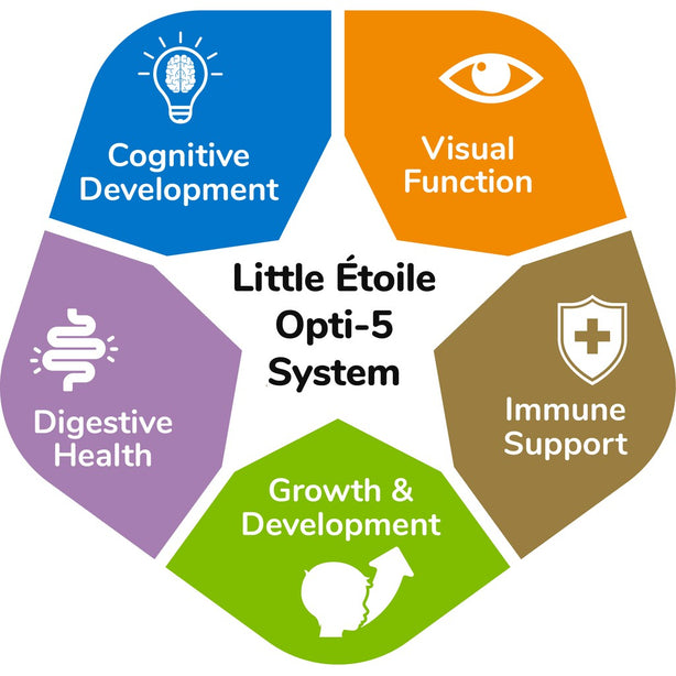 Little Étoile Premium infant formula Stage 1
