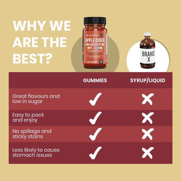 Apple Cider Vinegar Extreme Gummies - 60ct