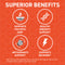 Vitamin C With Zinc - 120ct / Bundle of 2