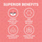 Breast Lift Formula - 60ct
