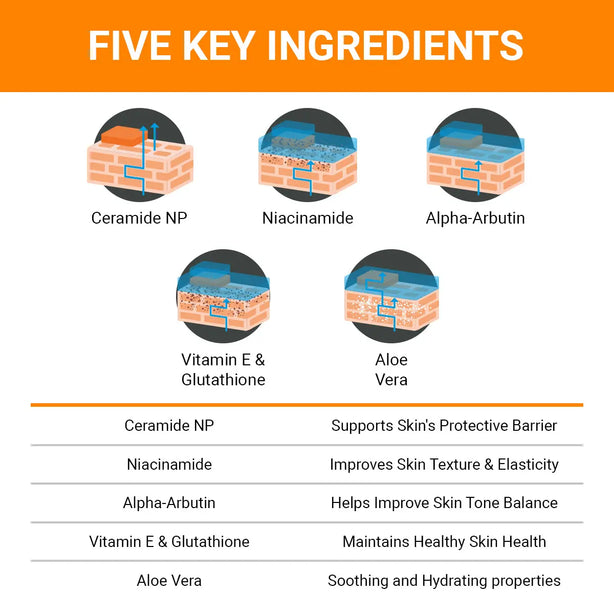 Nano Skinz The Perfect Sunscreen SPF50+|PA++++ 50ml