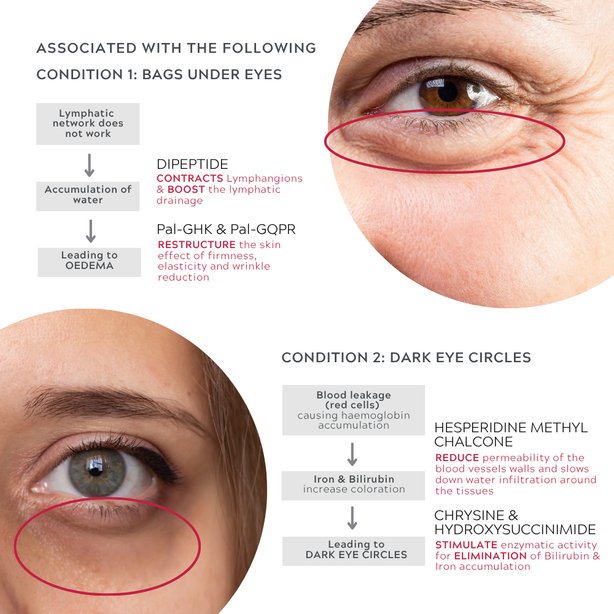 Lucent Eye Complex 30ml