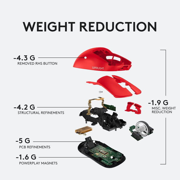 Logitech Pro X Superlight Lightspeed Wireless Gaming Mouse - Red