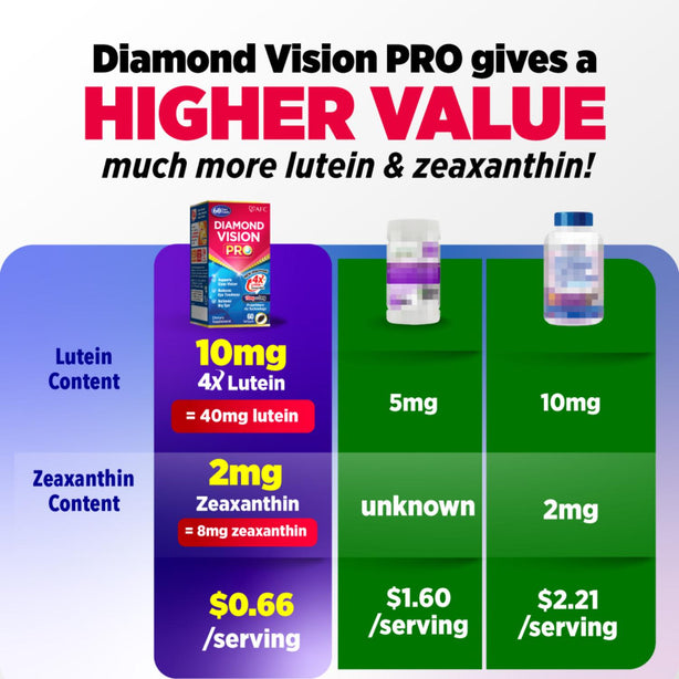 AFC Diamond Vision PRO 4X-Dry Tired Eyes Blurred Vision Blue Light Eye Fatigue