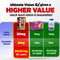 AFC Ultimate Vision PRO 4X Eye Supplement for Floaters Glaucoma Lutein