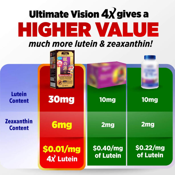 AFC Ultimate Vision PRO 4X Eye Supplement for Floaters Glaucoma Lutein