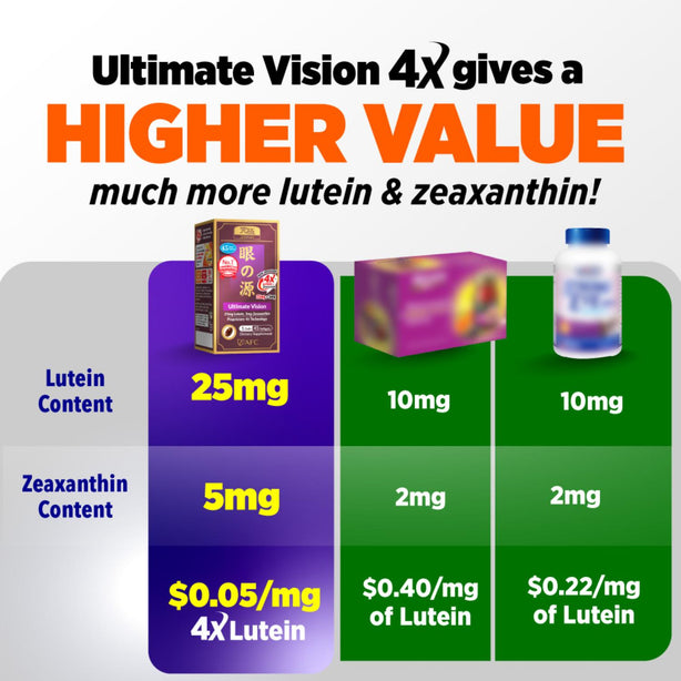 AFC Ultimate Vision 4X Lutein 4X Eye Supplement for Floaters Glaucoma