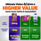 AFC Ultimate Vision 4X Lutein 4X Eye Supplement for Floaters Glaucoma