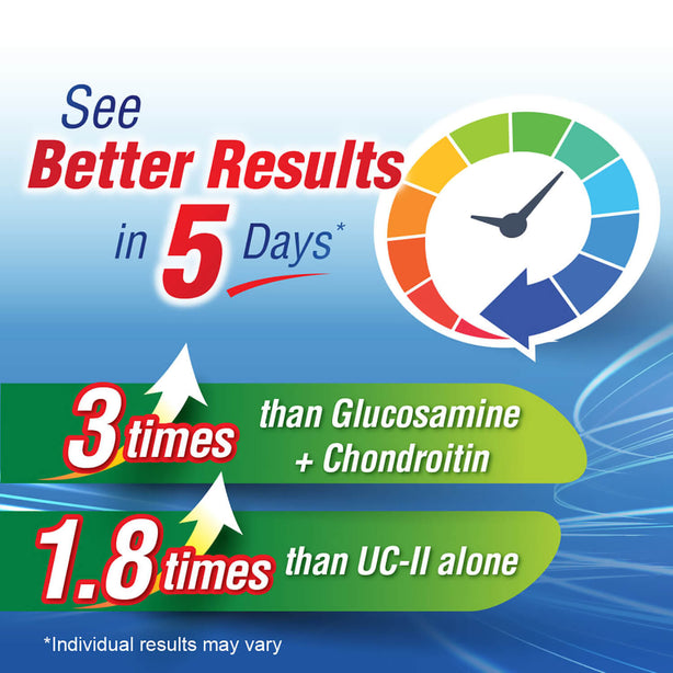LABO Nutrition FlexC MOVE UC-II 3X Better than Glucosamine Chondroitin for Joints