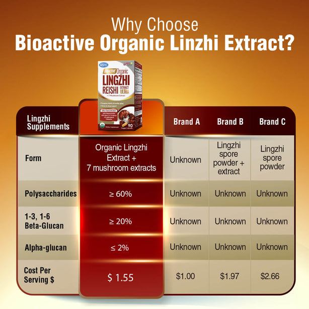 LABO Nutrition Bioactive Organic Lingzhi for Immunity Calm Energy Sleep Support