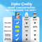 Omaxpure DHA Omega-3 120s