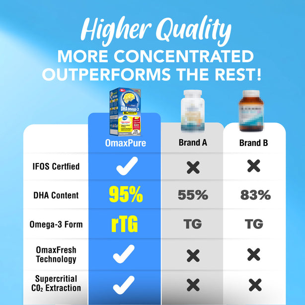 Omaxpure DHA Omega-3 120s