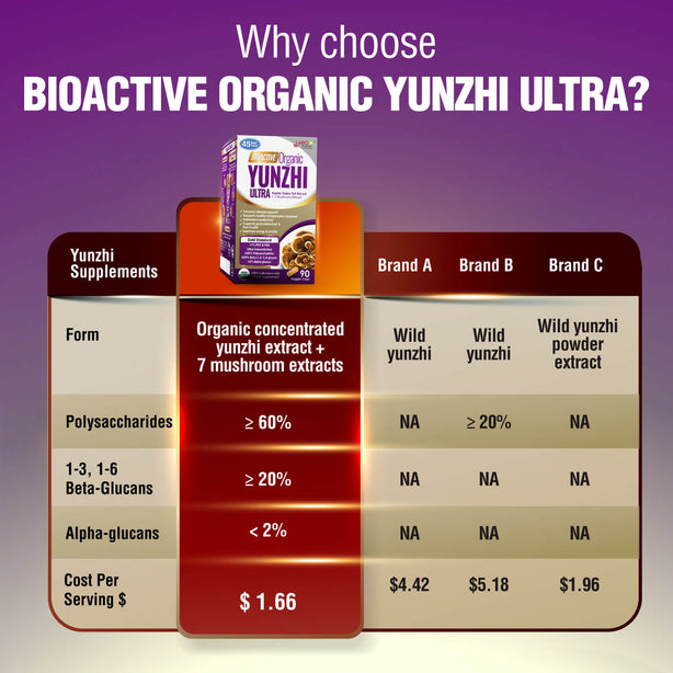 LABO Nutrition Bioactive Organic Yunzhi for Intensive Immune Support & Recovery