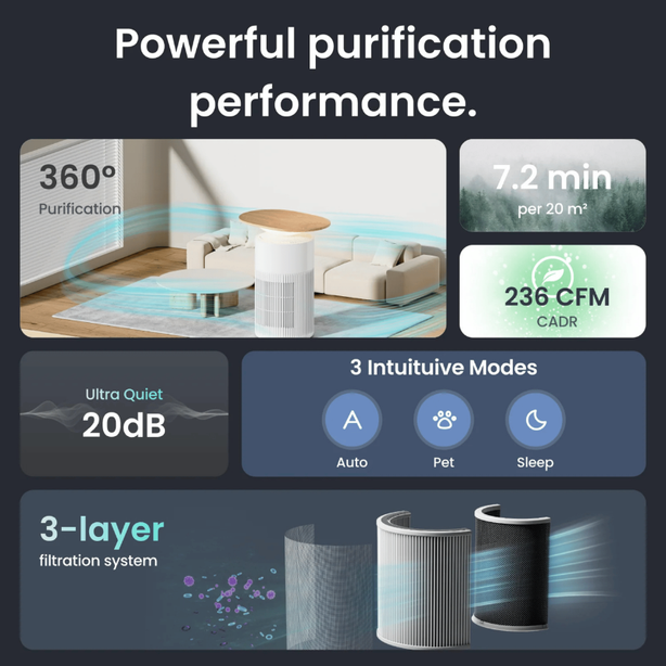 SwitchBot Multi-functional Air Purifier Table | HEPA Air Cleaner 360° | Pet Hair Air Filter | Support Matter Wi-Fi