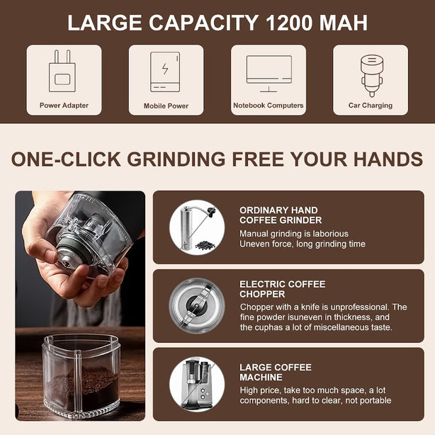 StitchesandTweed Portable Electric Rechargeable Coffee Grinder