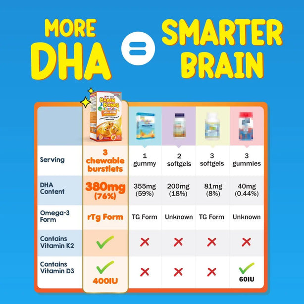 LABO Nutrition Kids DHA Brain & Bone Burstlets - Omega 3 DHA Fish Oil + Vitamin D3 for Smarter Learning Focus Brain Thinking Behaviour Immunity Eye Vision & Strong Bones Supplement • Made in Japan • 135 chewable burstlets