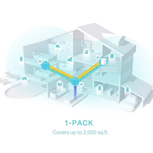Tp Link Deco X50 Ax3000 Whole Home Mesh Wifi 6 Unit [ 1 Pack ]