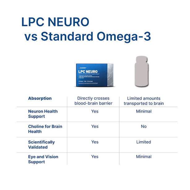 Xandro LPC NEURO