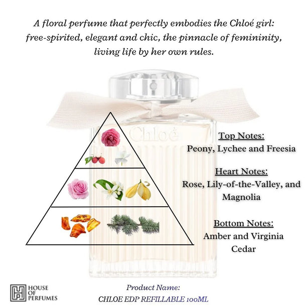 CHLOE EAU DE PARFUM REFILLABLE
