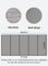 Dfang Comfort Pet Mat 7mm ( Folding Type-140 cm )